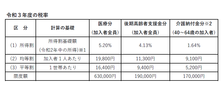R3国保税率