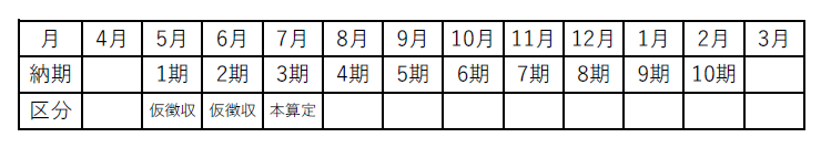 R3国保税納期限