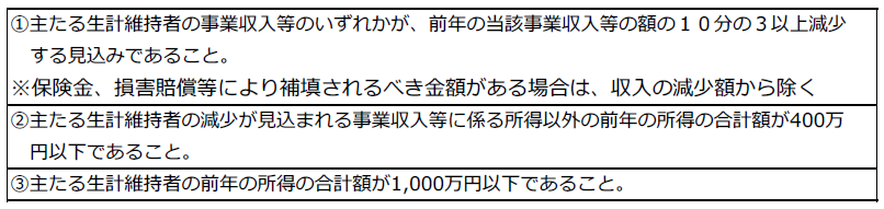 減免対象者