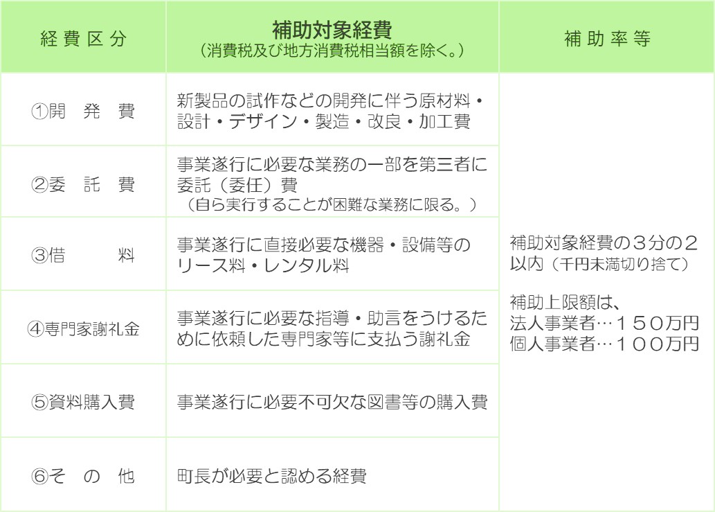 対象メニュー①の図