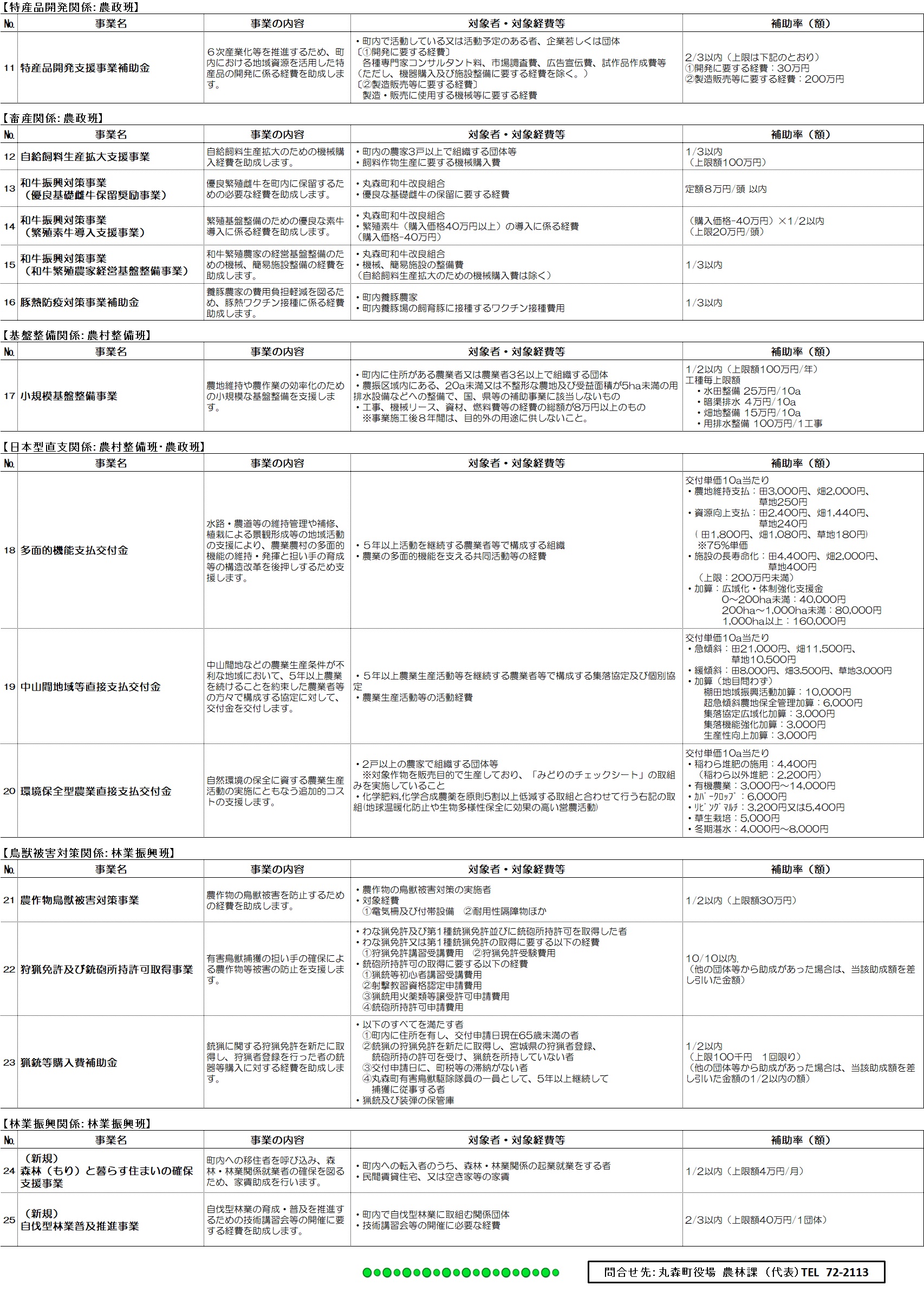 補助事業一覧