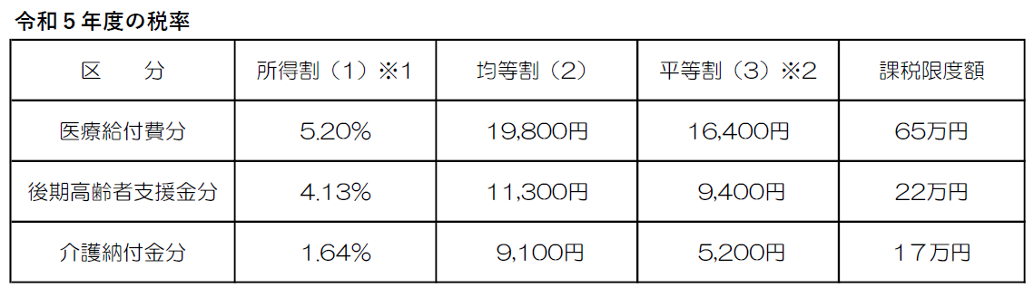 R5国保税率