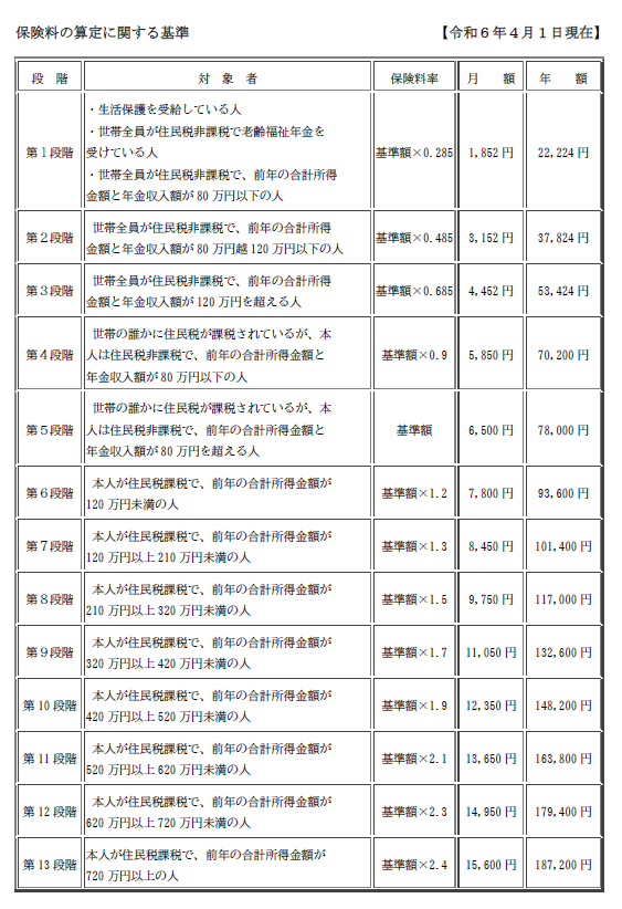 介護保険料基準額