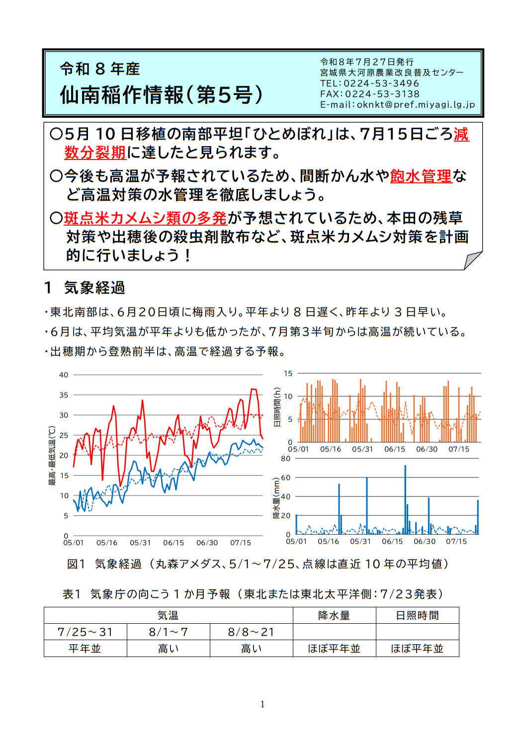 稲作情報１