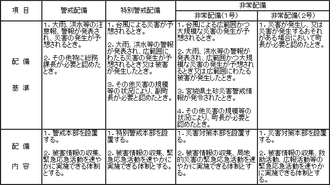 職員の配備体制と配備基準