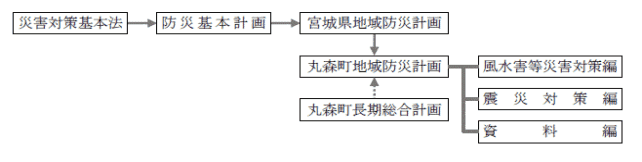 計画の性格