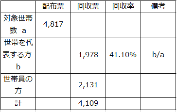 調査票回収状況