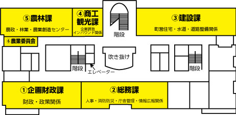 丸森町役場2階の図です。