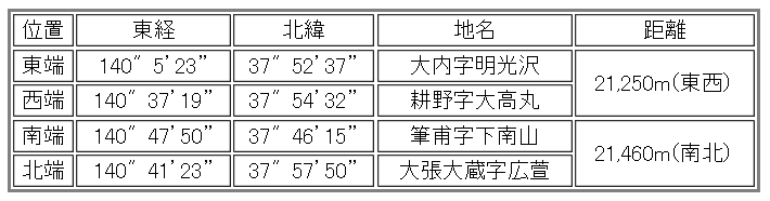 町の位置です。