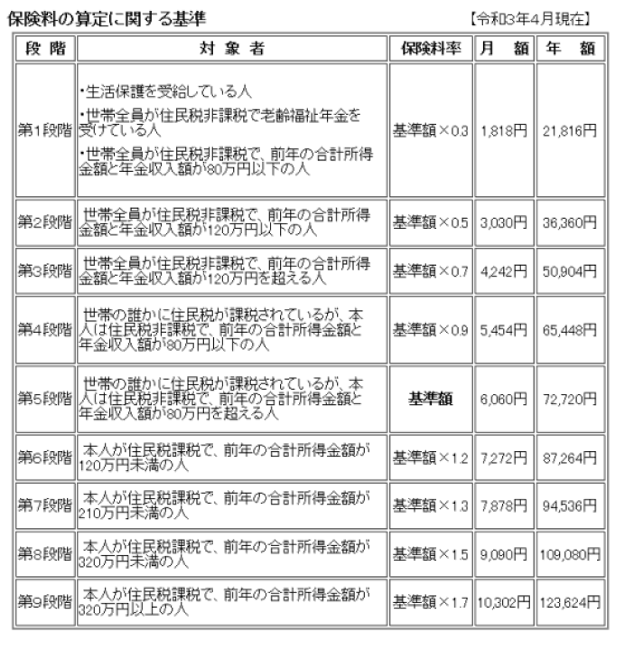 介護保険料基準額