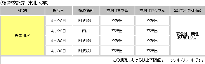 農業用水測定結果