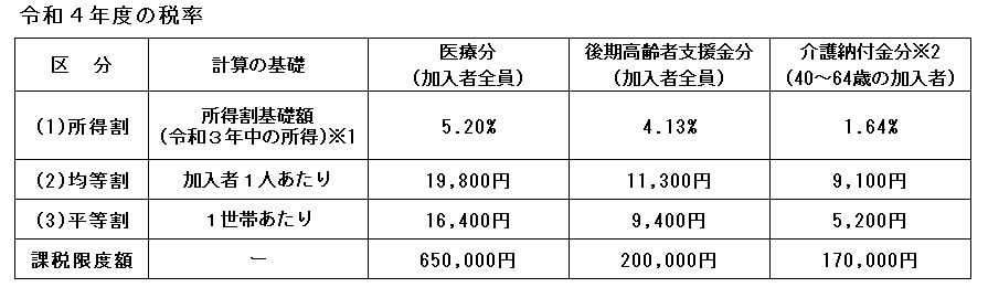 R3国保税率