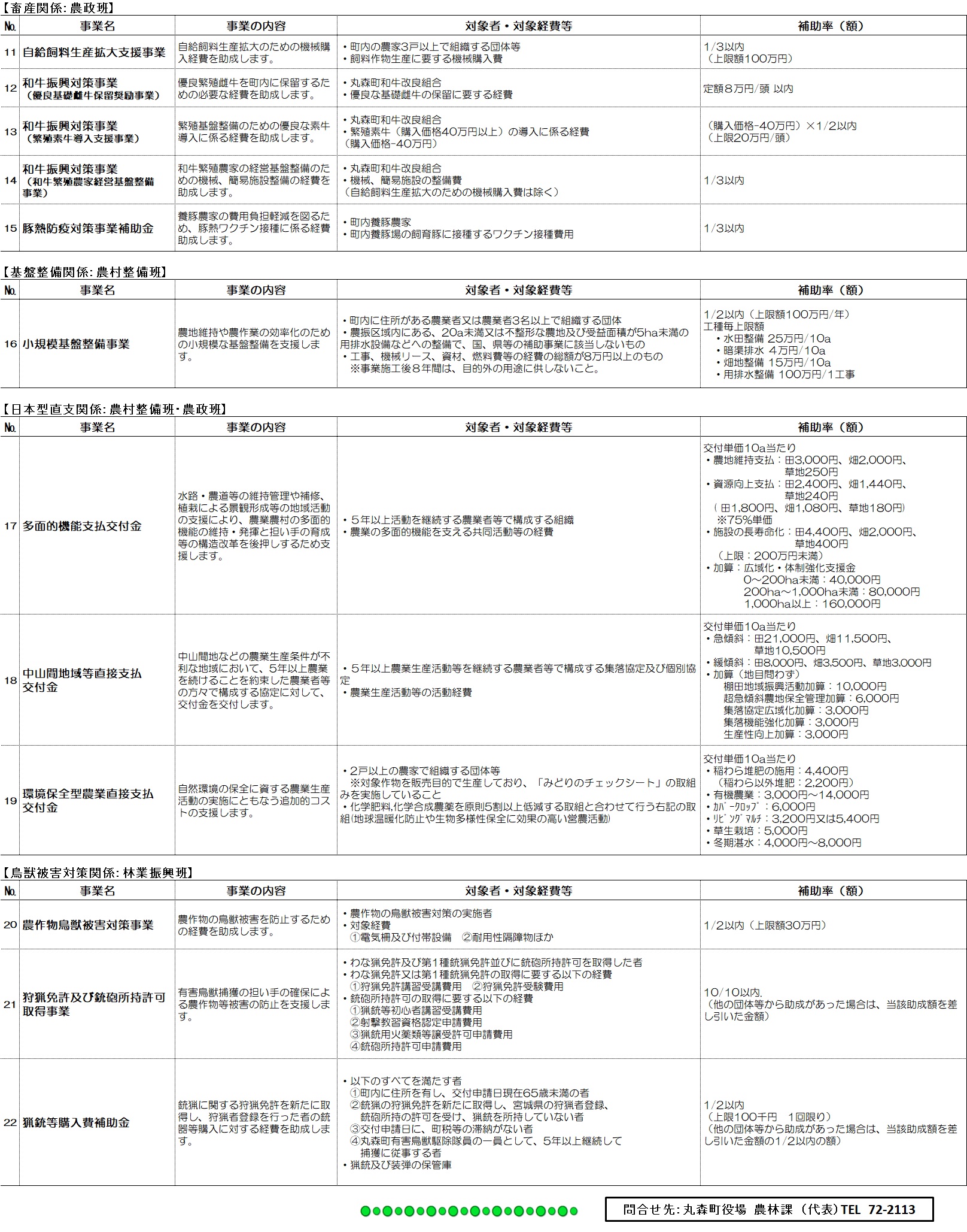 補助事業一覧