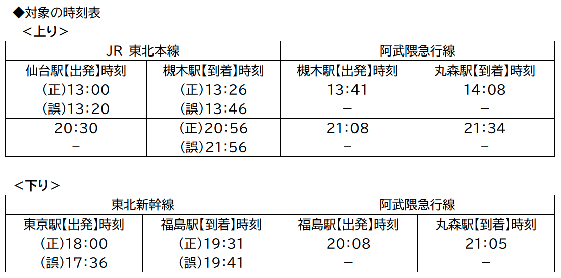 訂正箇所