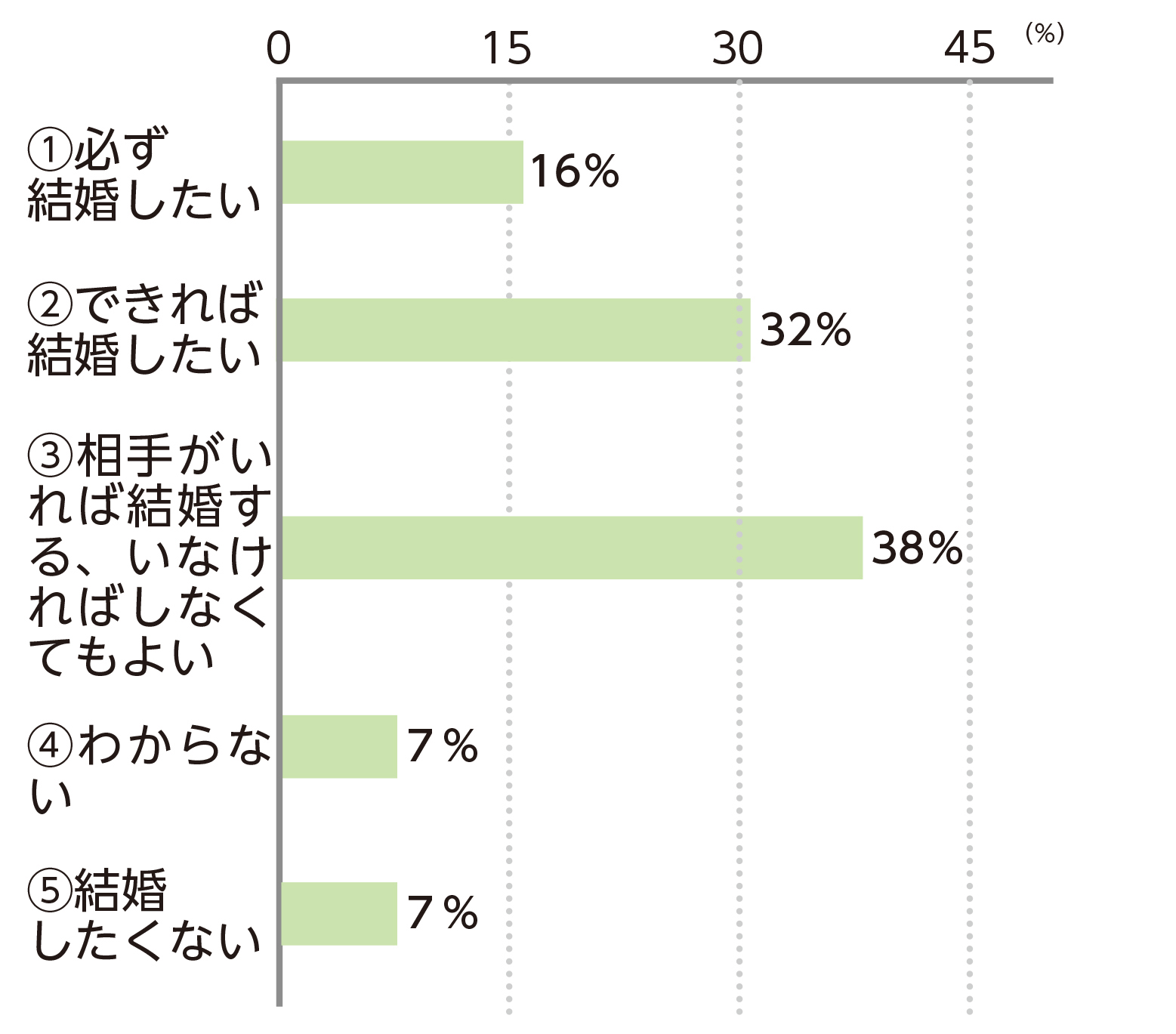 グラフ１