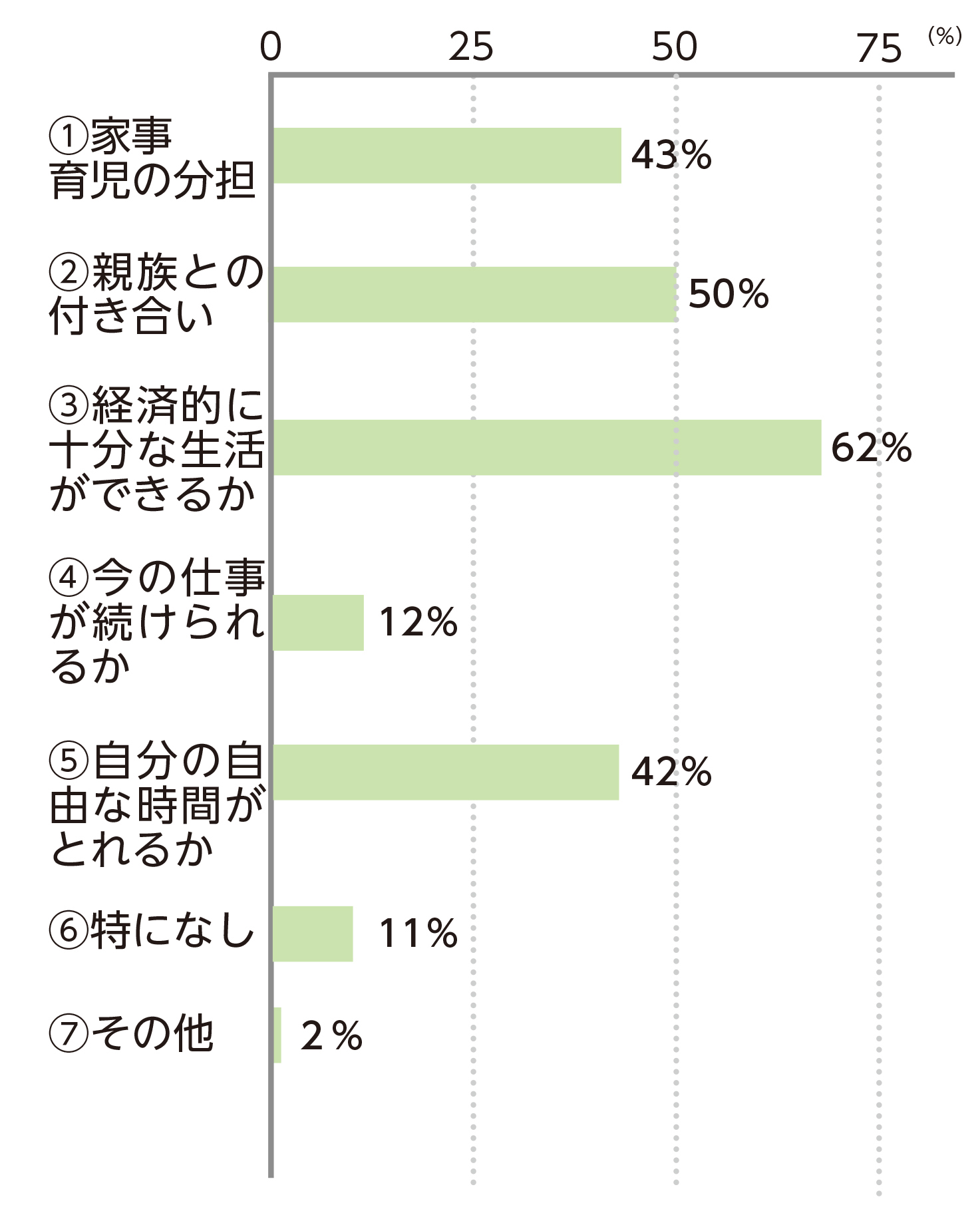 グラフ4