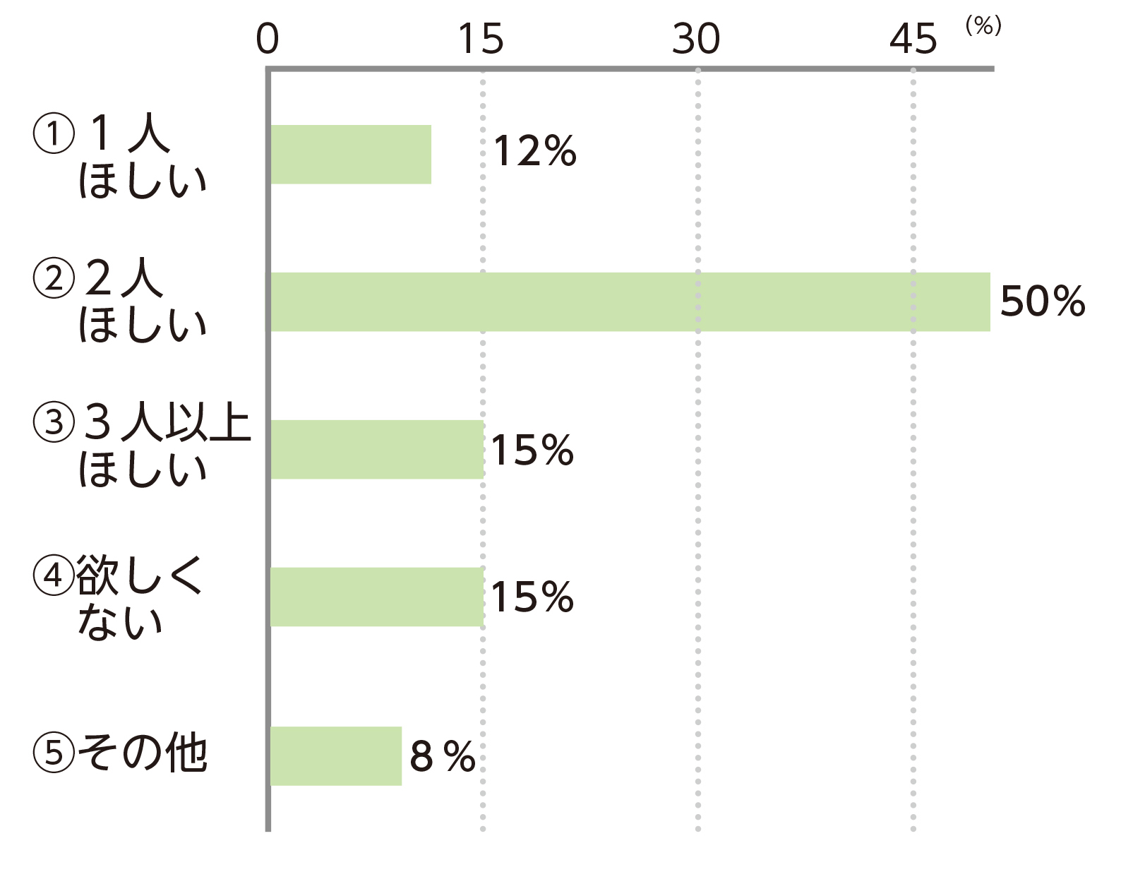 グラフ5