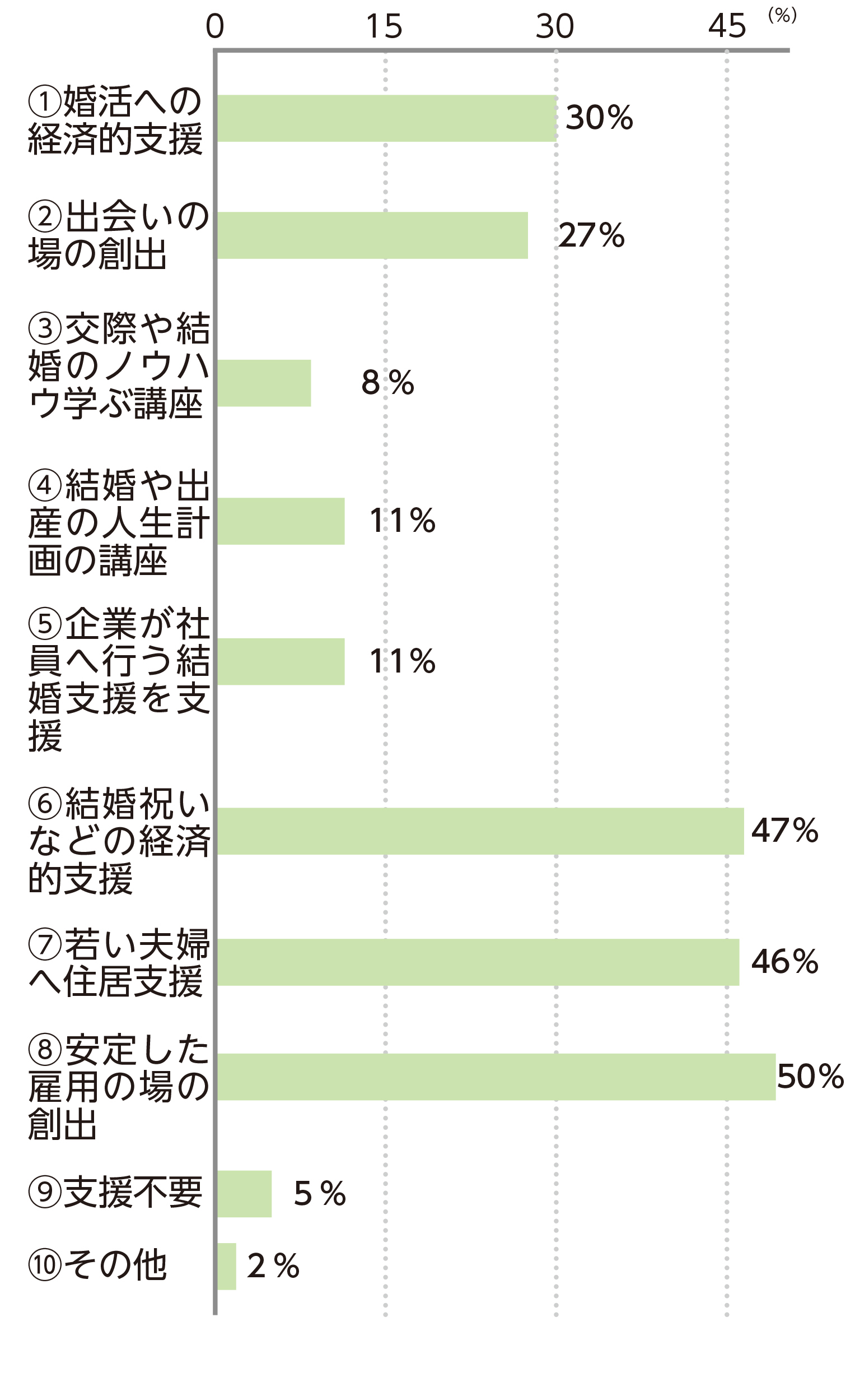 グラフ６