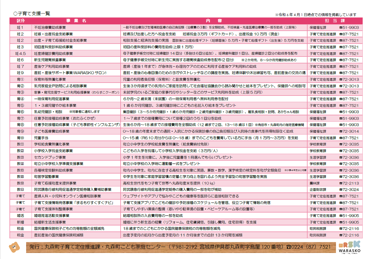 子育て支援
