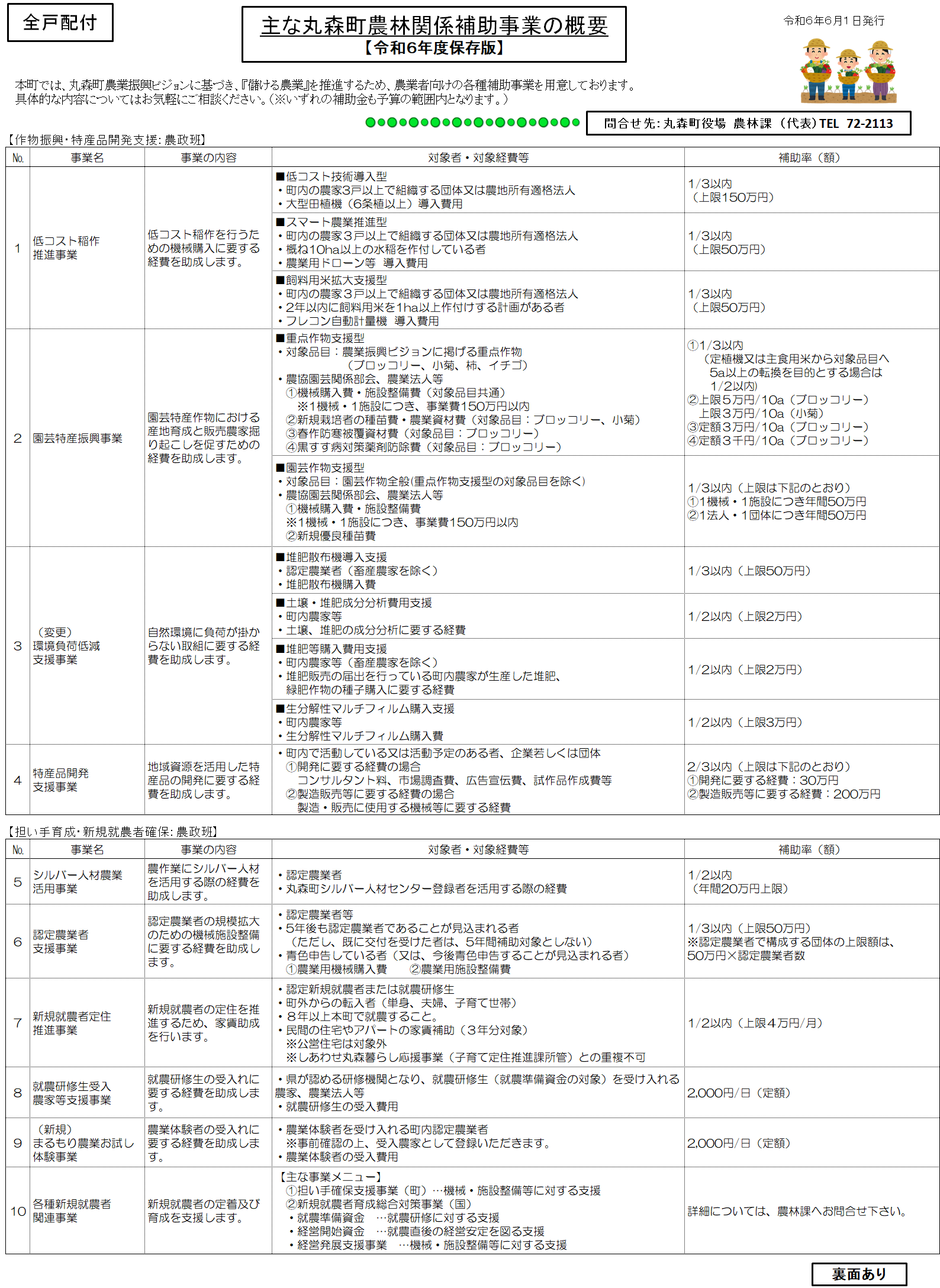 補助事業一覧