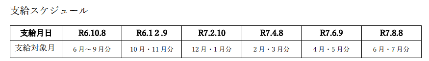 支給日