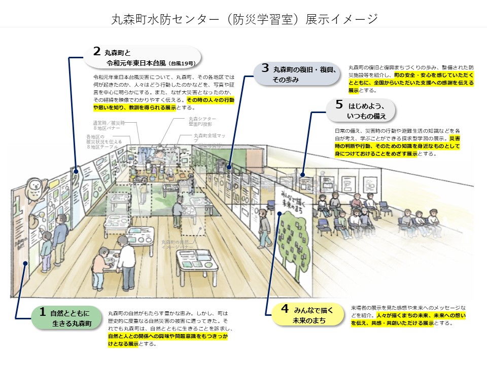 「丸森町水防センター展示計画」より