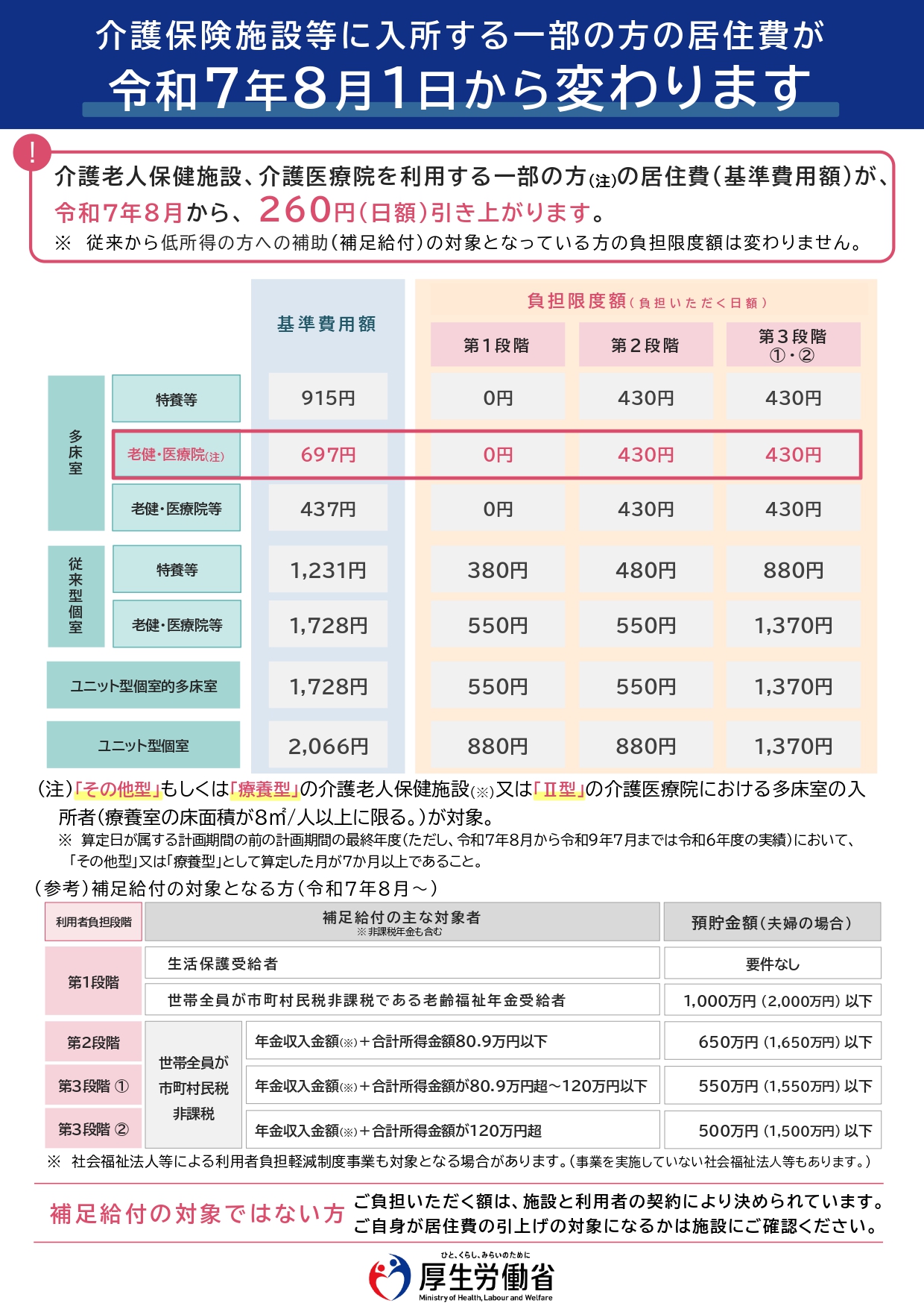 厚生労働省チラシ