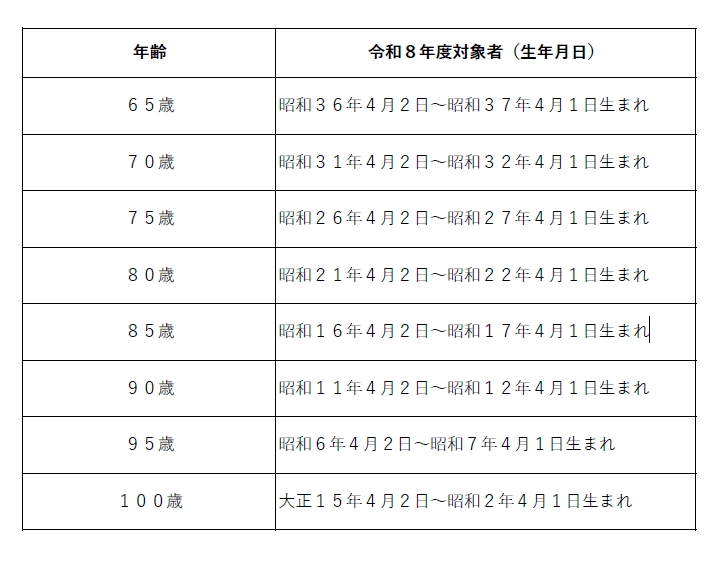 令和8年度対象年齢
