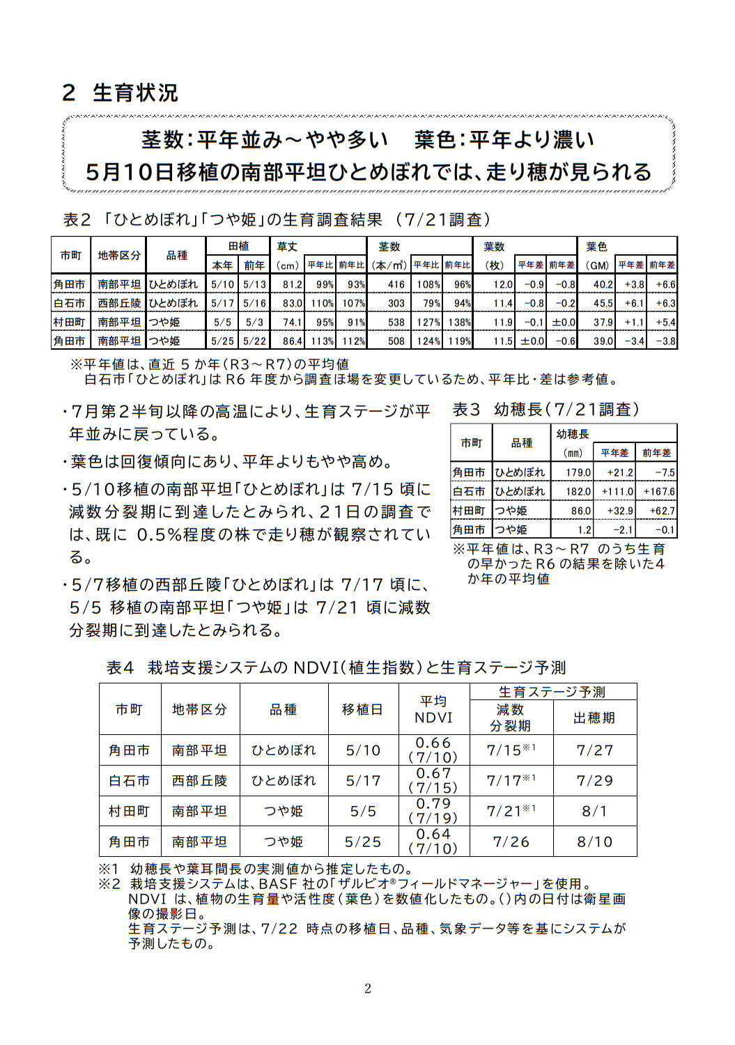 稲作情報２