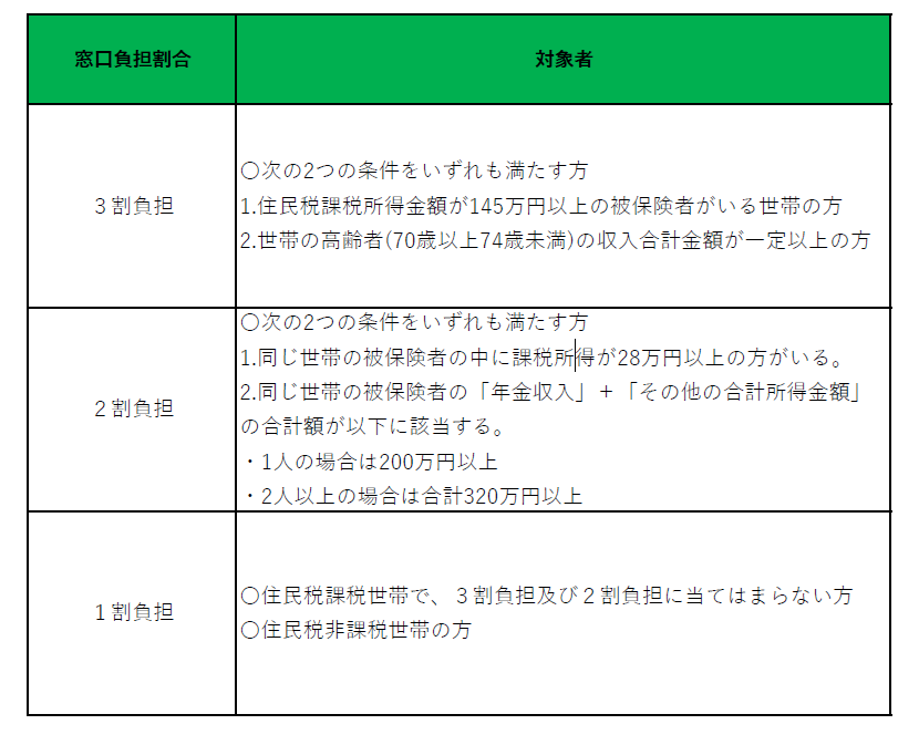 負担割合