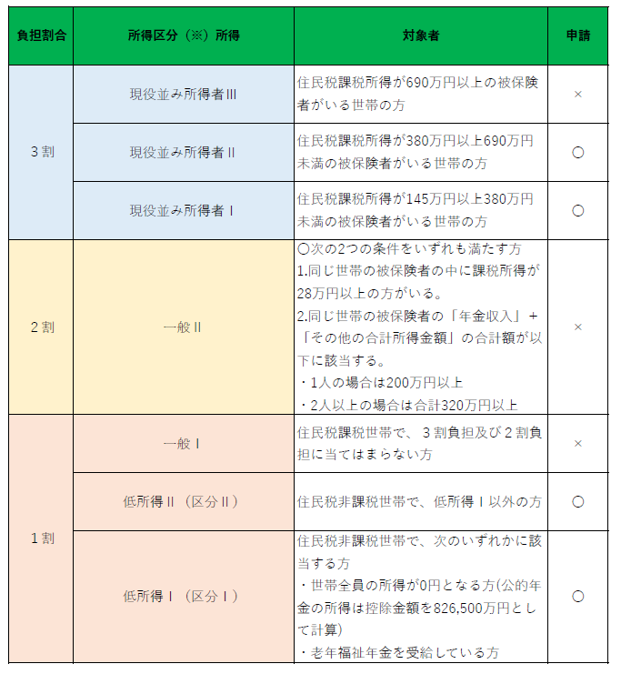 限度額内容