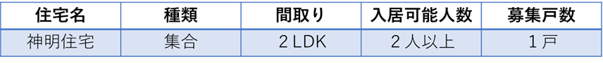 ２LDK