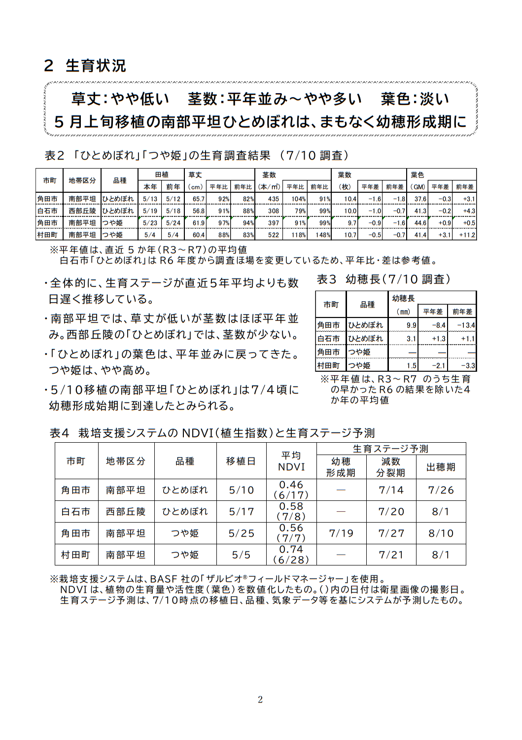 稲作情報２