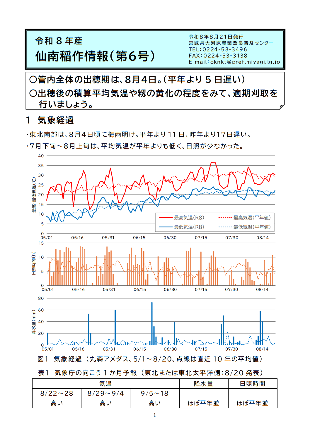 稲作情報１