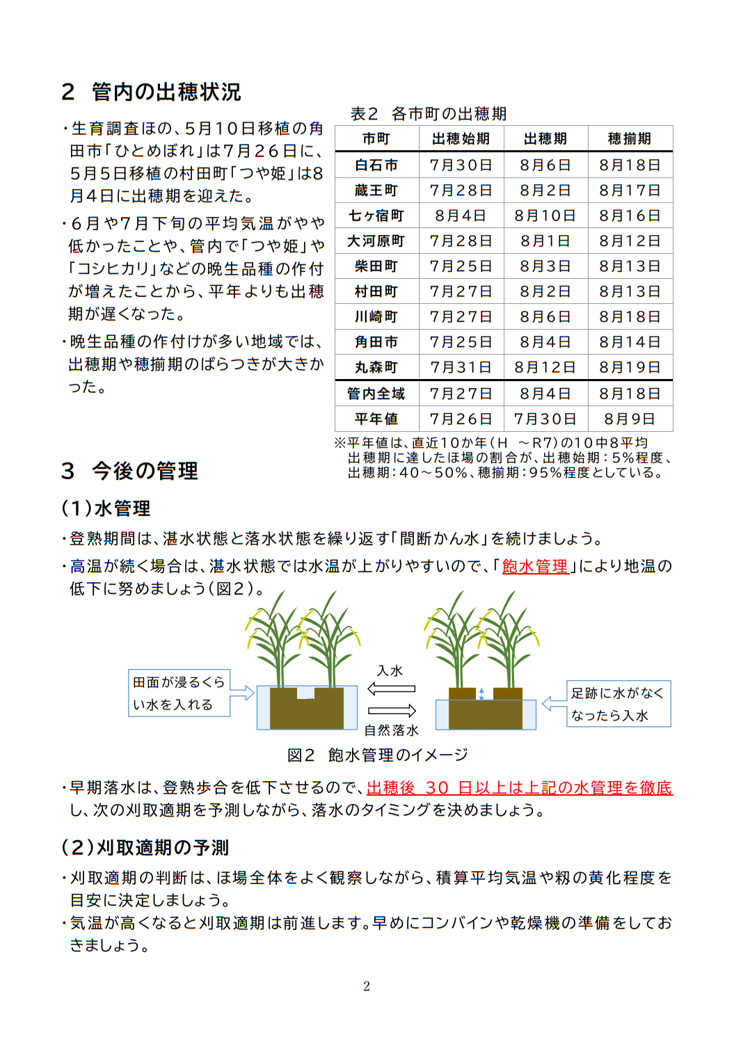 稲作情報２