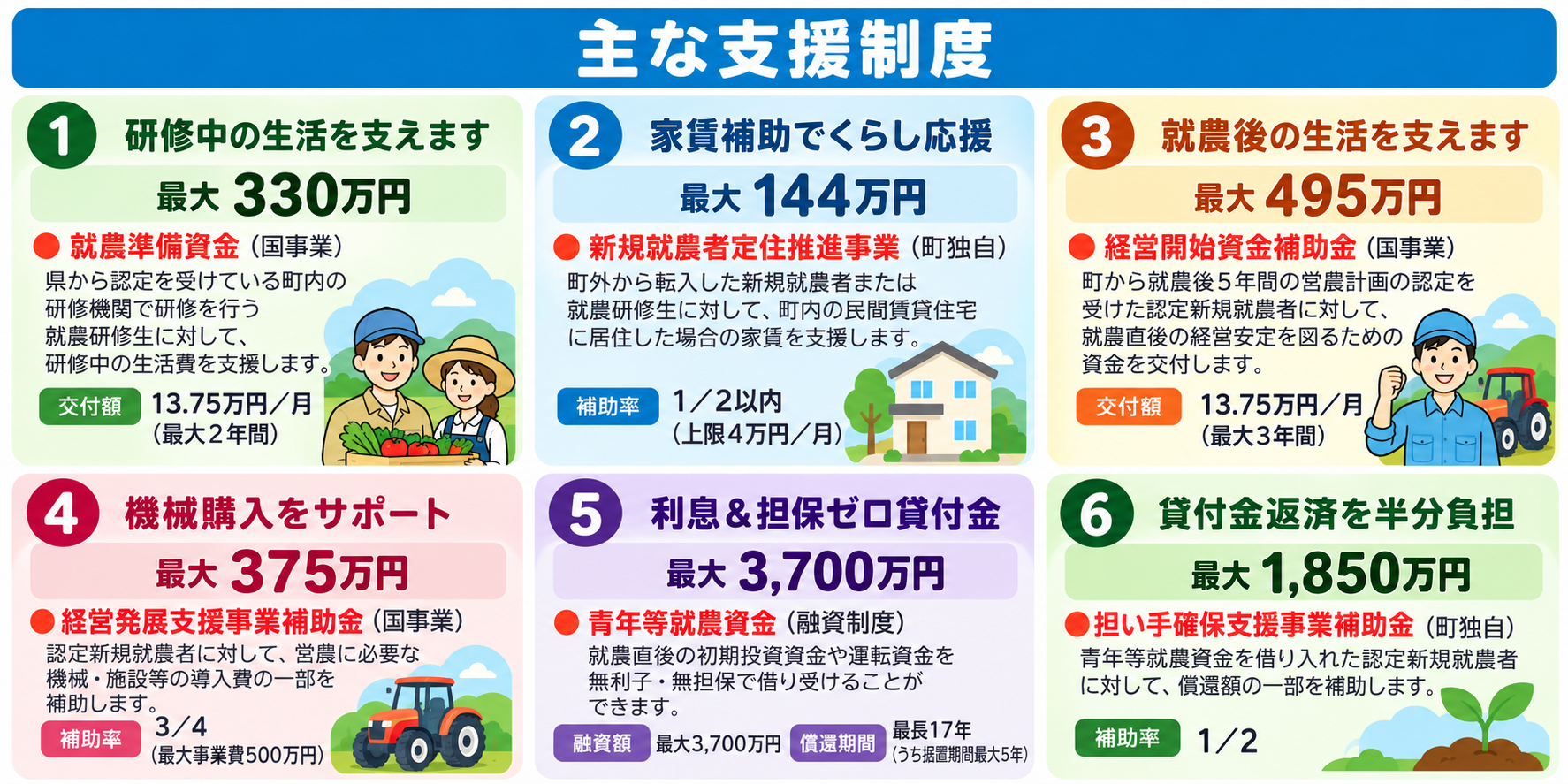 主な支援制度