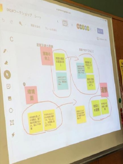 Jamboard(職員研修)